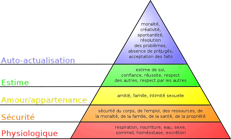 800px-Pyramide_des_besoins_de_Maslow.svg